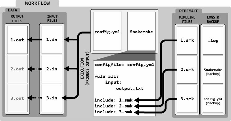_images/Pipemake_workflow_figure_v3.jpg